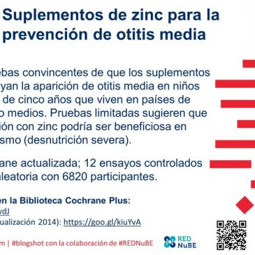 Suplementos de zinc para la prevención de otitis media: blogshot Cochrane